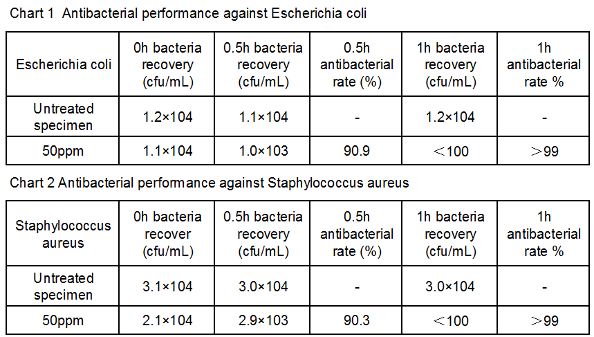 Antimicrobial silver solution