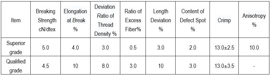 copper staple fiber