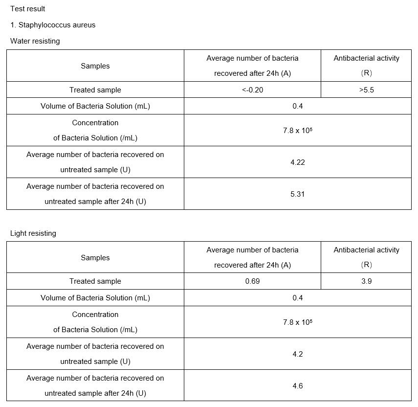 AP-102 antibacterial powder test