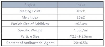 Silver Antibacterial PP masterbatches