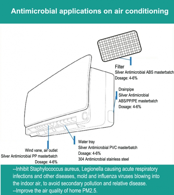 antimicrobial application