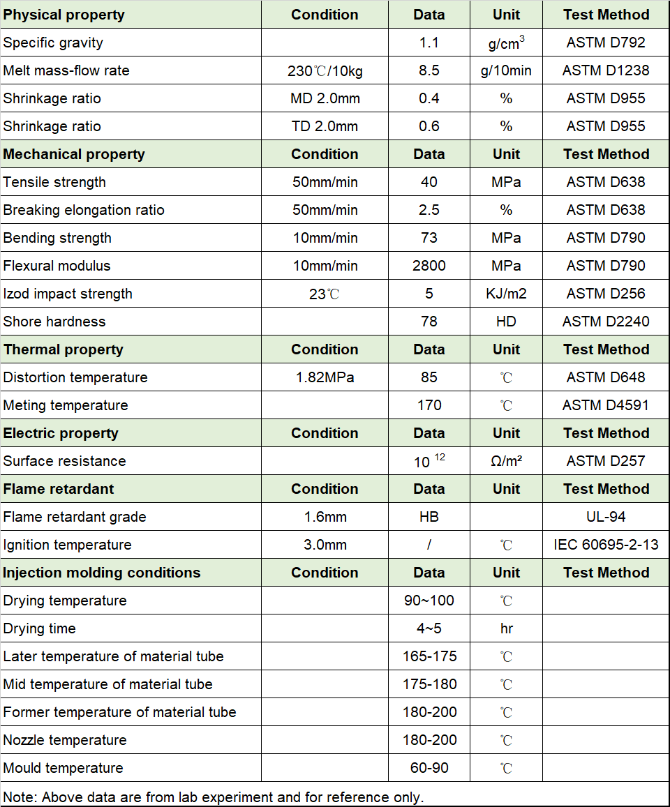 Biopolymer ABS and bamboo fiber compounds