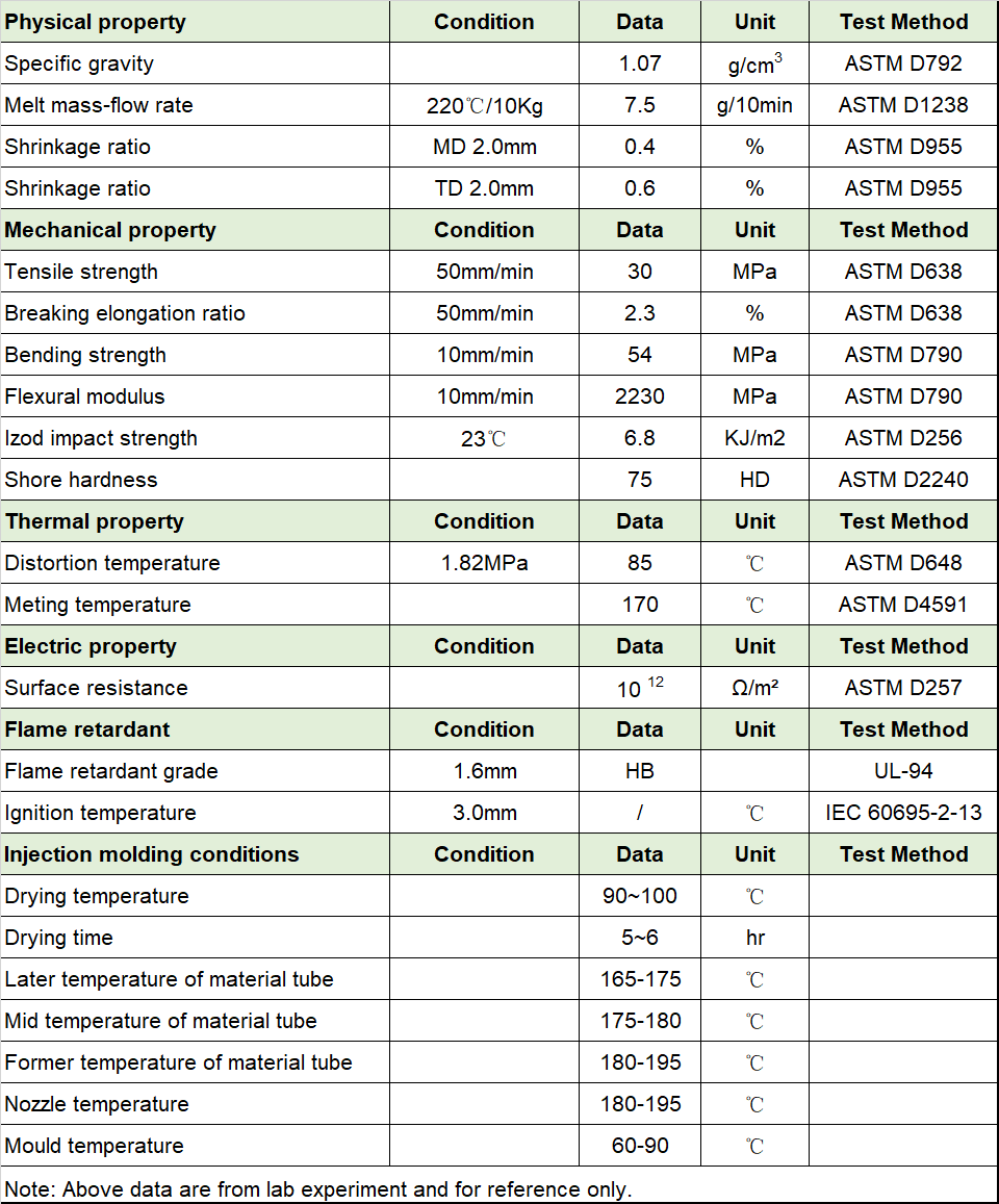 ABS and coffee grounds compounds