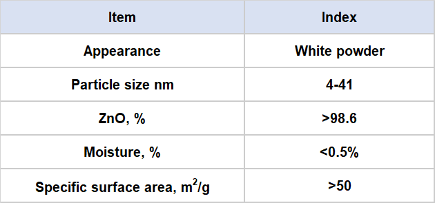 Nano Zinc Oxide Powder