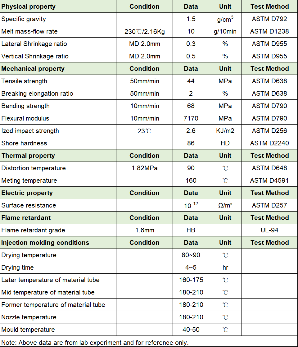 Biodegradable PLA and grain fiber compounds