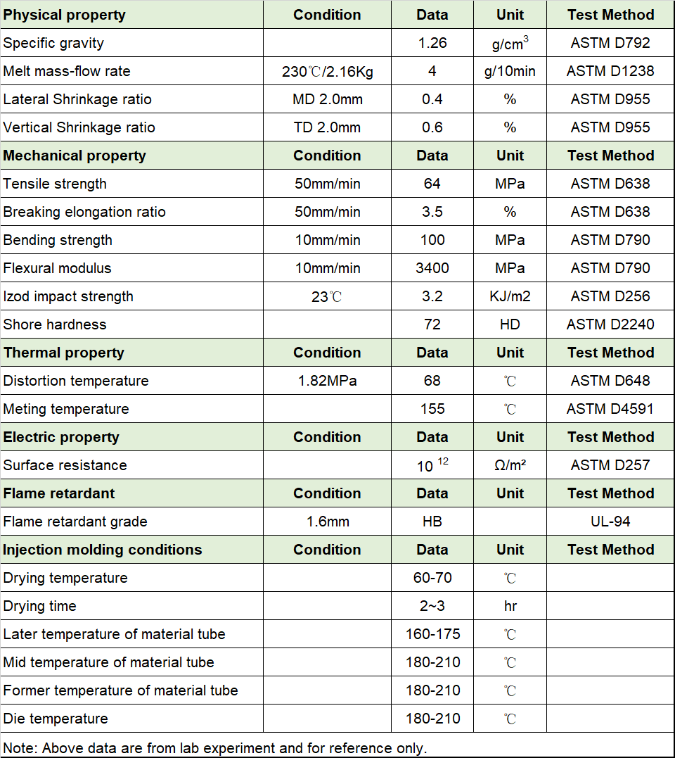 Biodegradable PLA Extrusion masterbatches