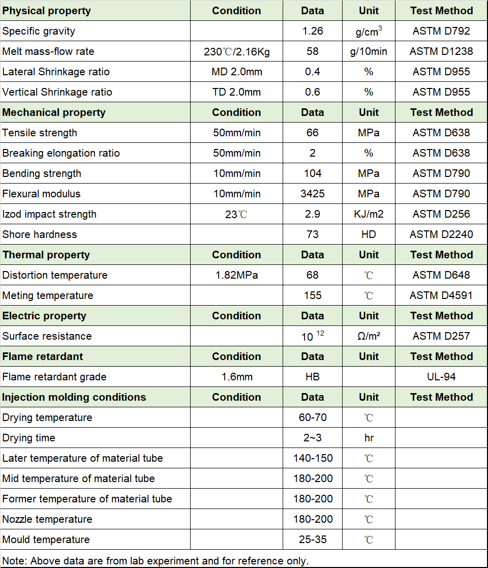 Biodegradable PLA injection masterbatches