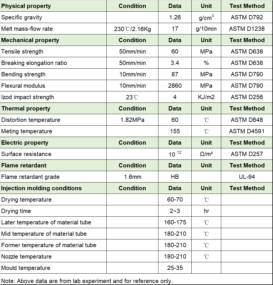 Biodegradable PLA Shock resisting masterbatches