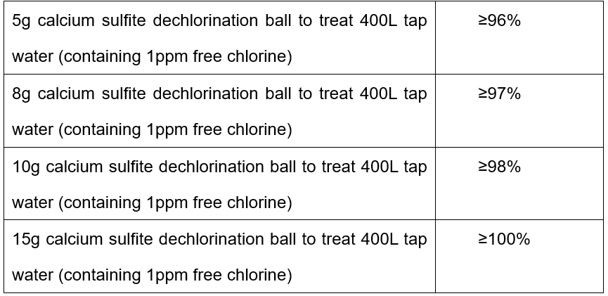 Calcium sulfite dechlorination balls